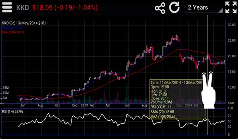 T Interactive Stock Chart .